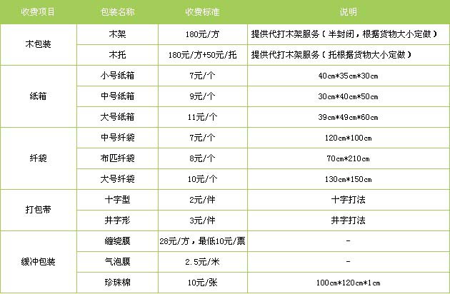 昌邑市到南昌物流专线