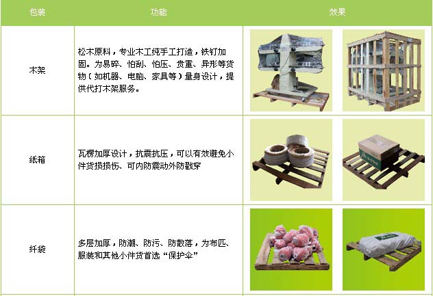 昌邑市到南昌物流专线
